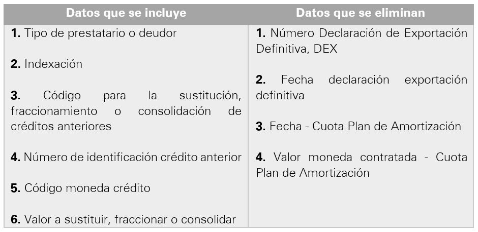 Formato 1064: información de endeudamiento externo otorgado a no residentes formulario No. 7 – Solo para IMC: