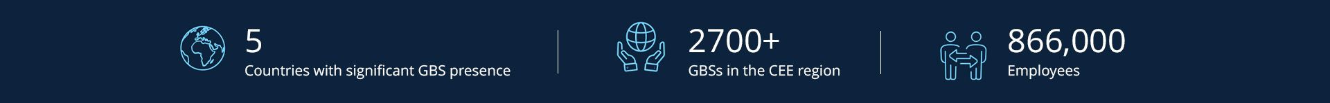 GBS Numbers