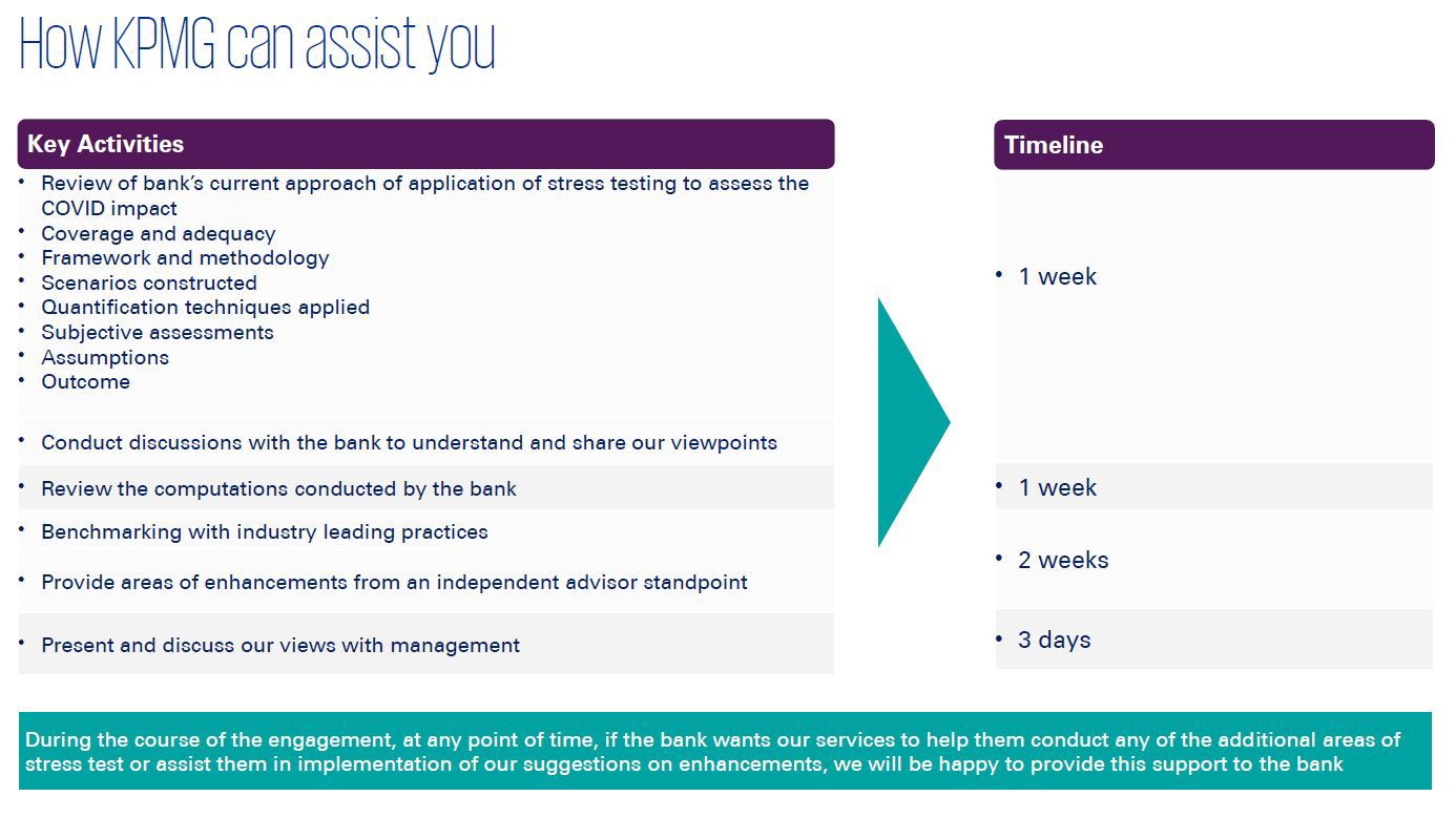 GH KPMG Stress Testing Bank 