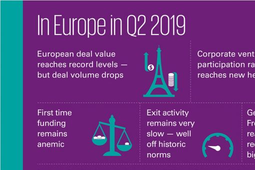 Venture Pulse Q2 2019 Infographic