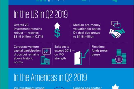 Venture Pulse Q2 2019