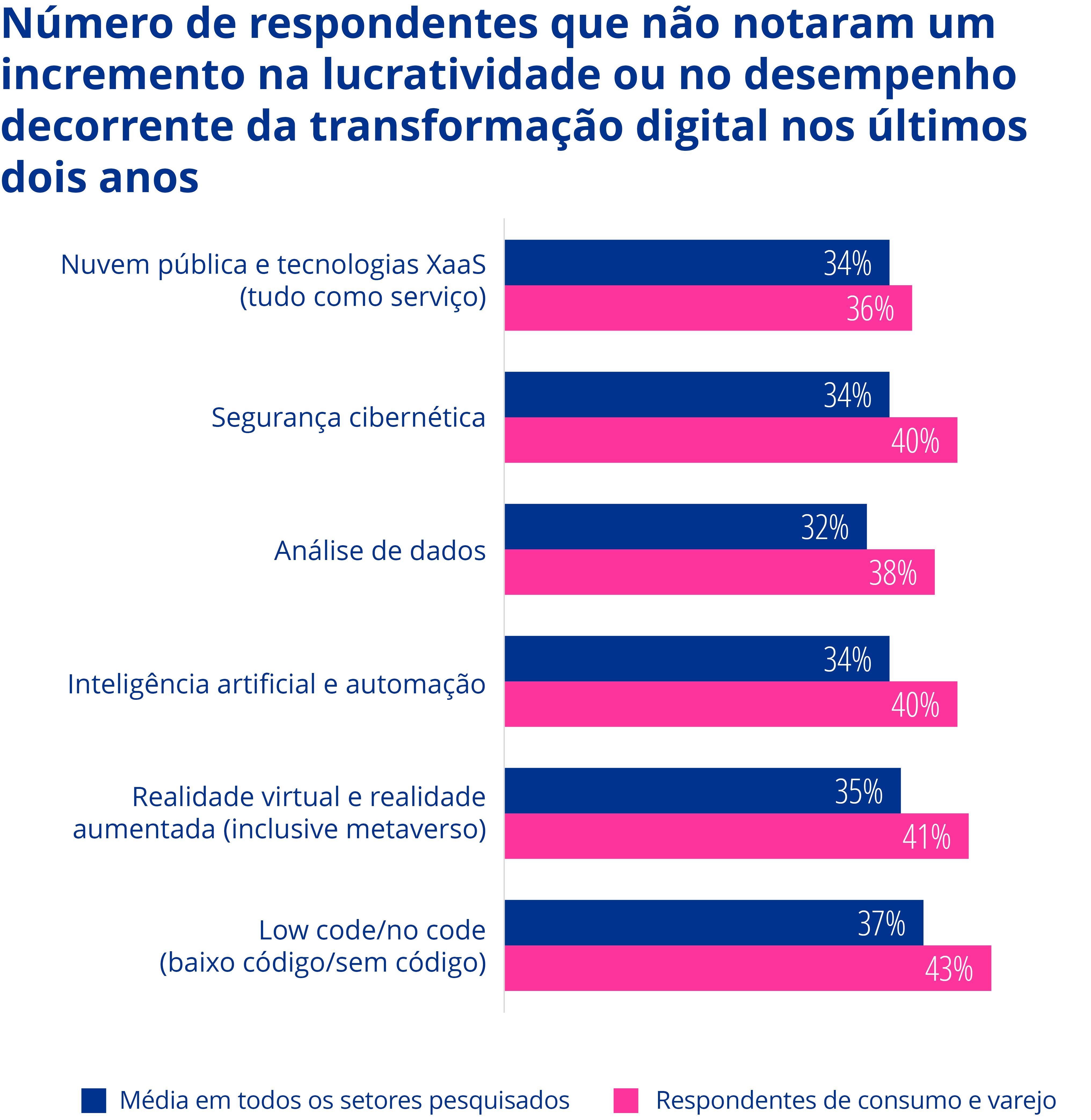 KPMG Global Tech Report 2023