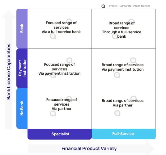 Figure 2: Corporate Fintech Monitor