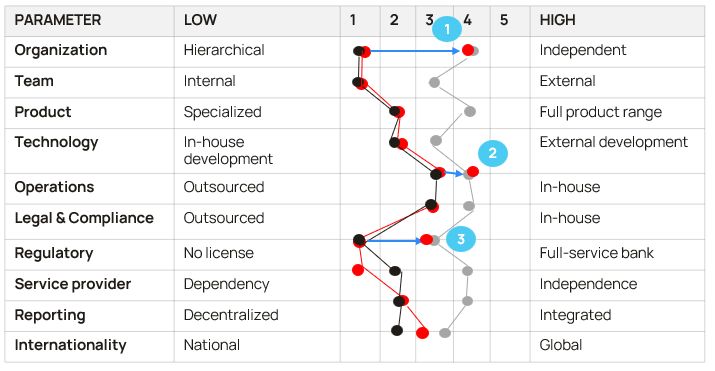 Figure 3: Example benchmark