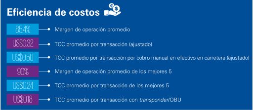 Eficiencia de costos, infografía