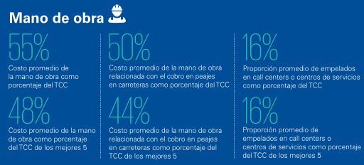 Labor, data illustration