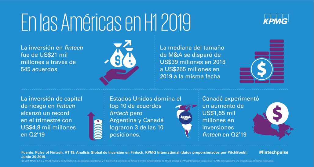 Pulse of Fintech H1'2019 Americas infographic