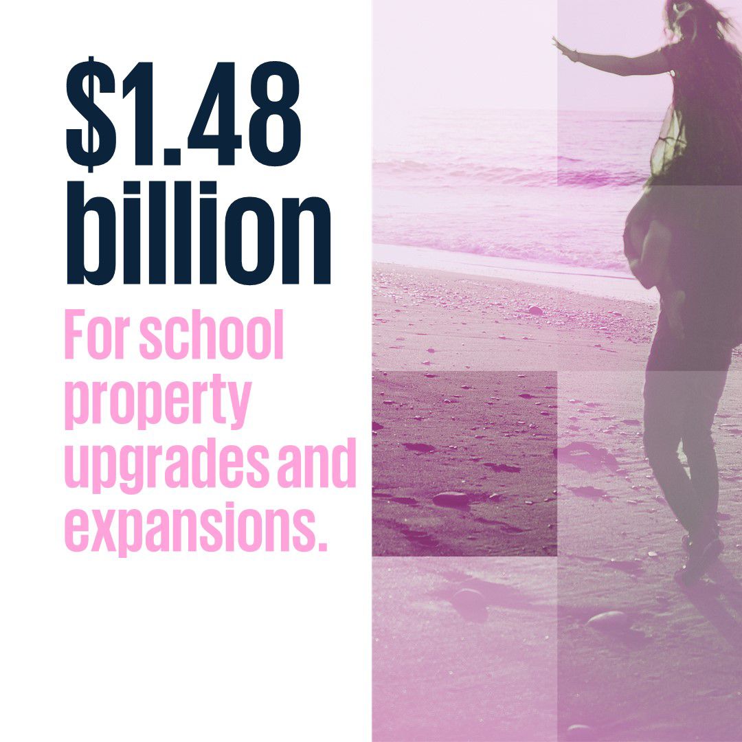 $1.48bn for school property upgrades and expansions