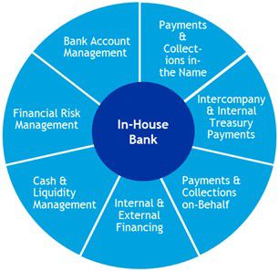 In-House bank