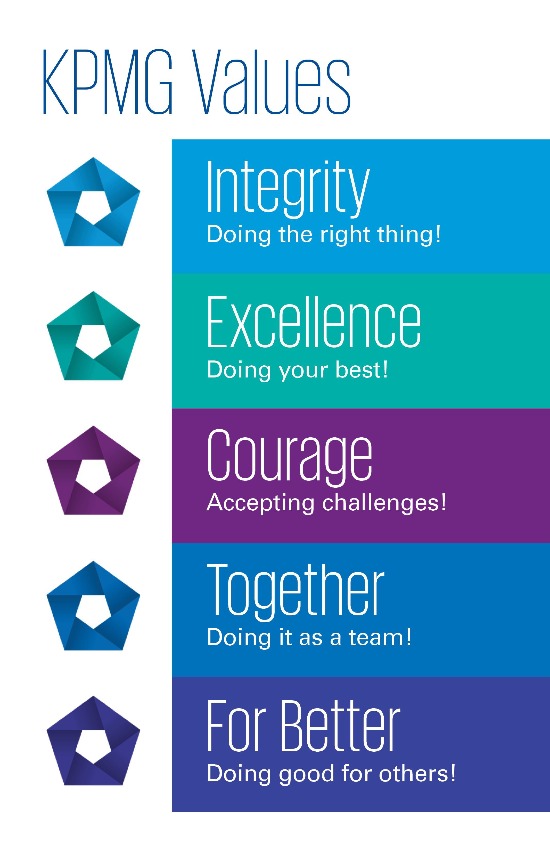 KPMG values