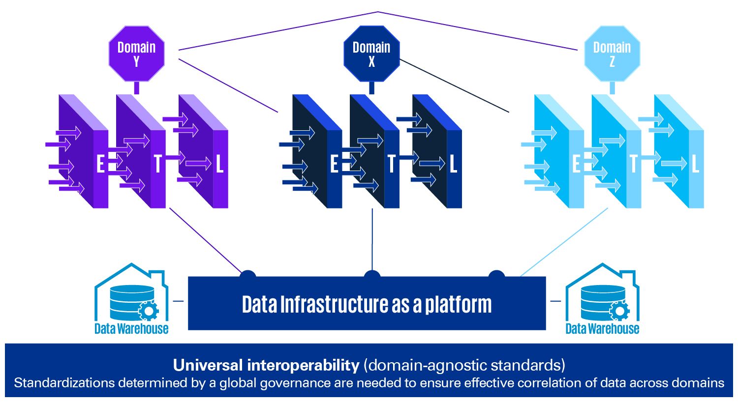 Data mesh is a paradigm shift