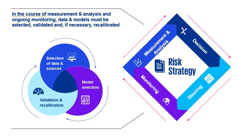 Credit risk analysis in the context of risk management