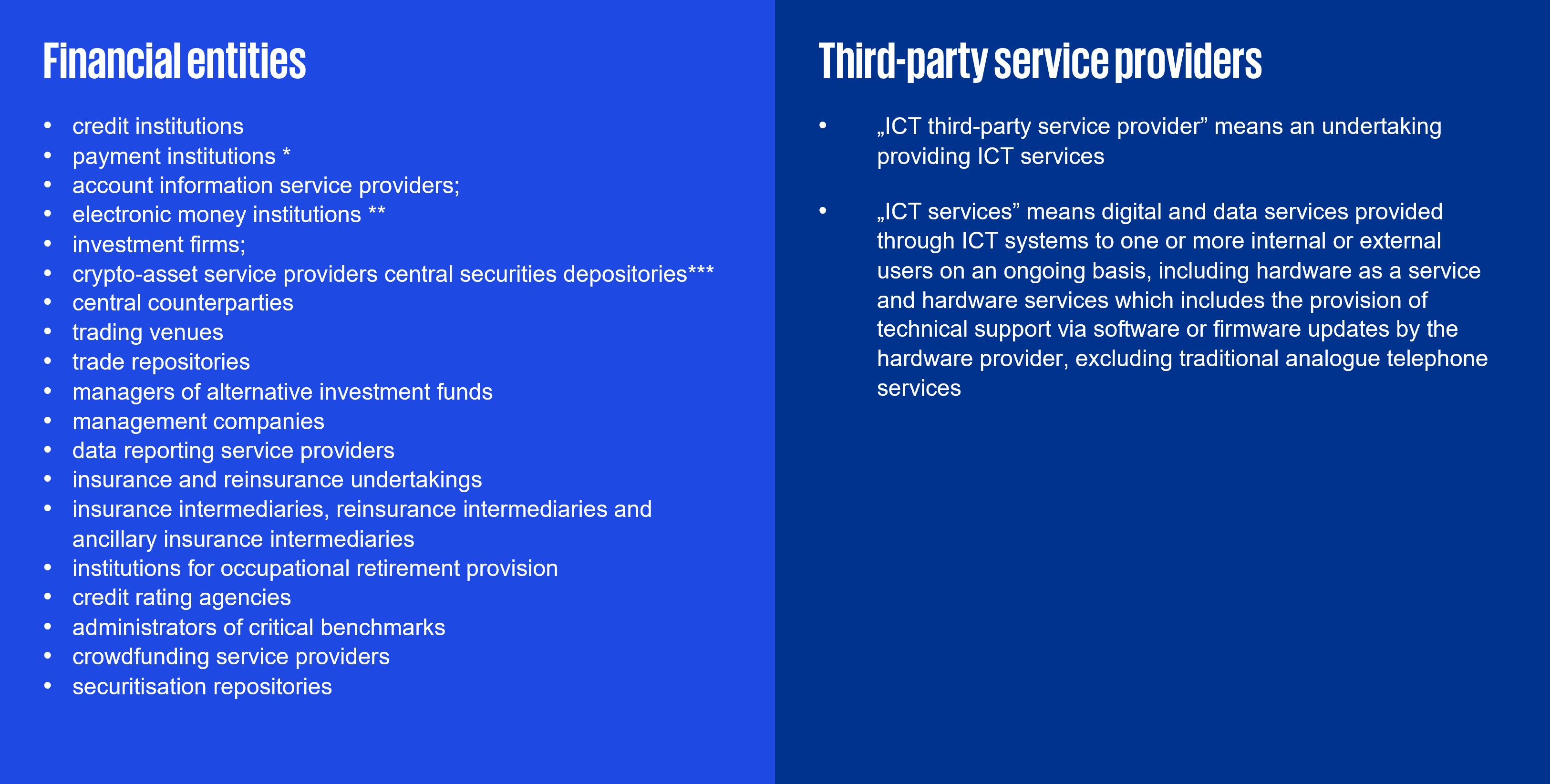 List of in scope entities