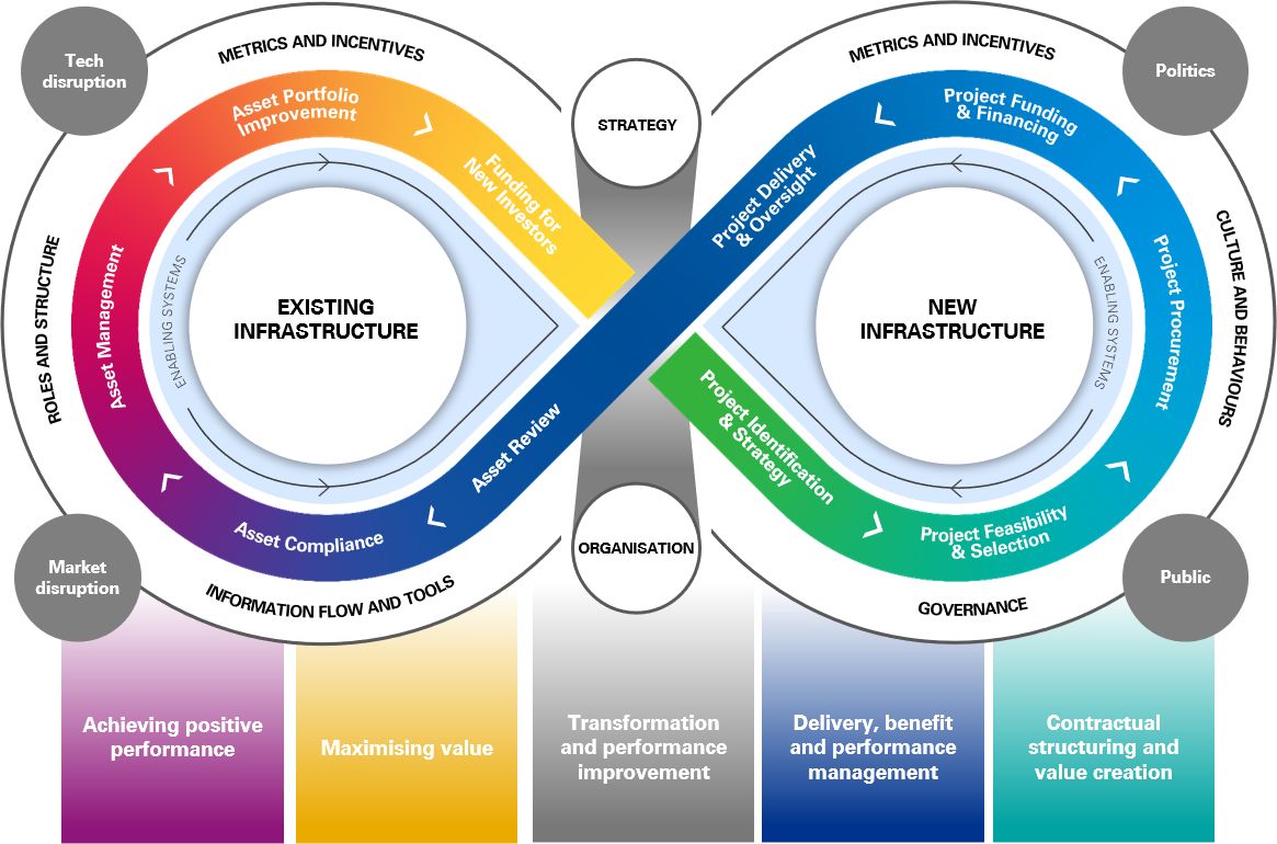 lifecycle diagram