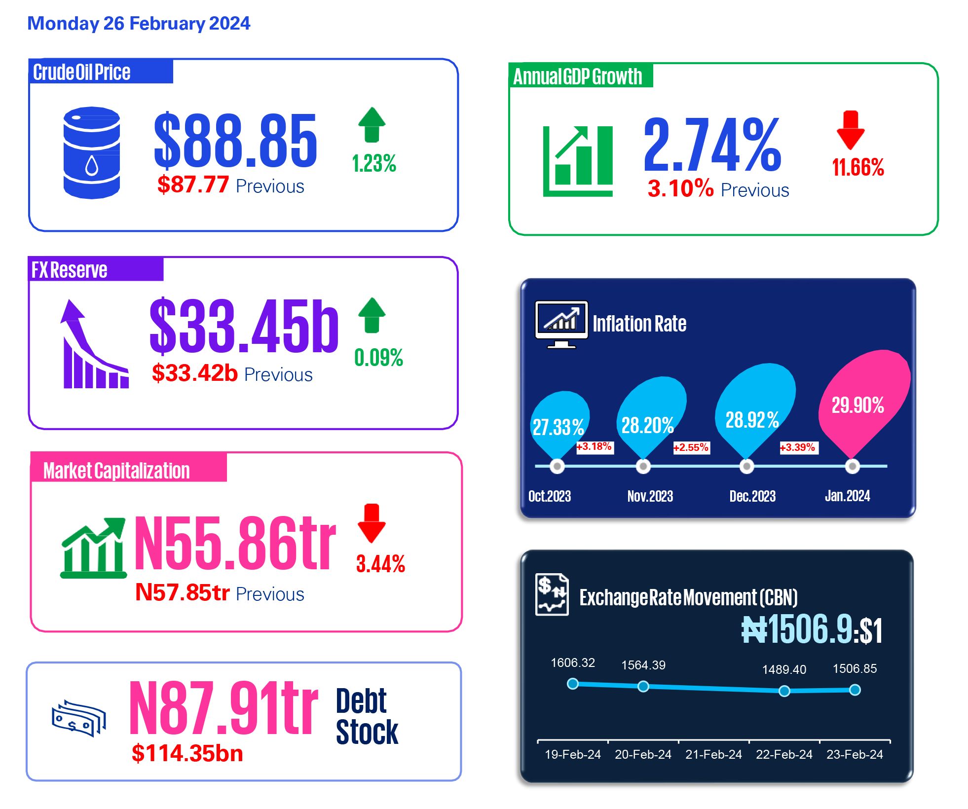 macroeconomic-snapshot-february-8th-2024