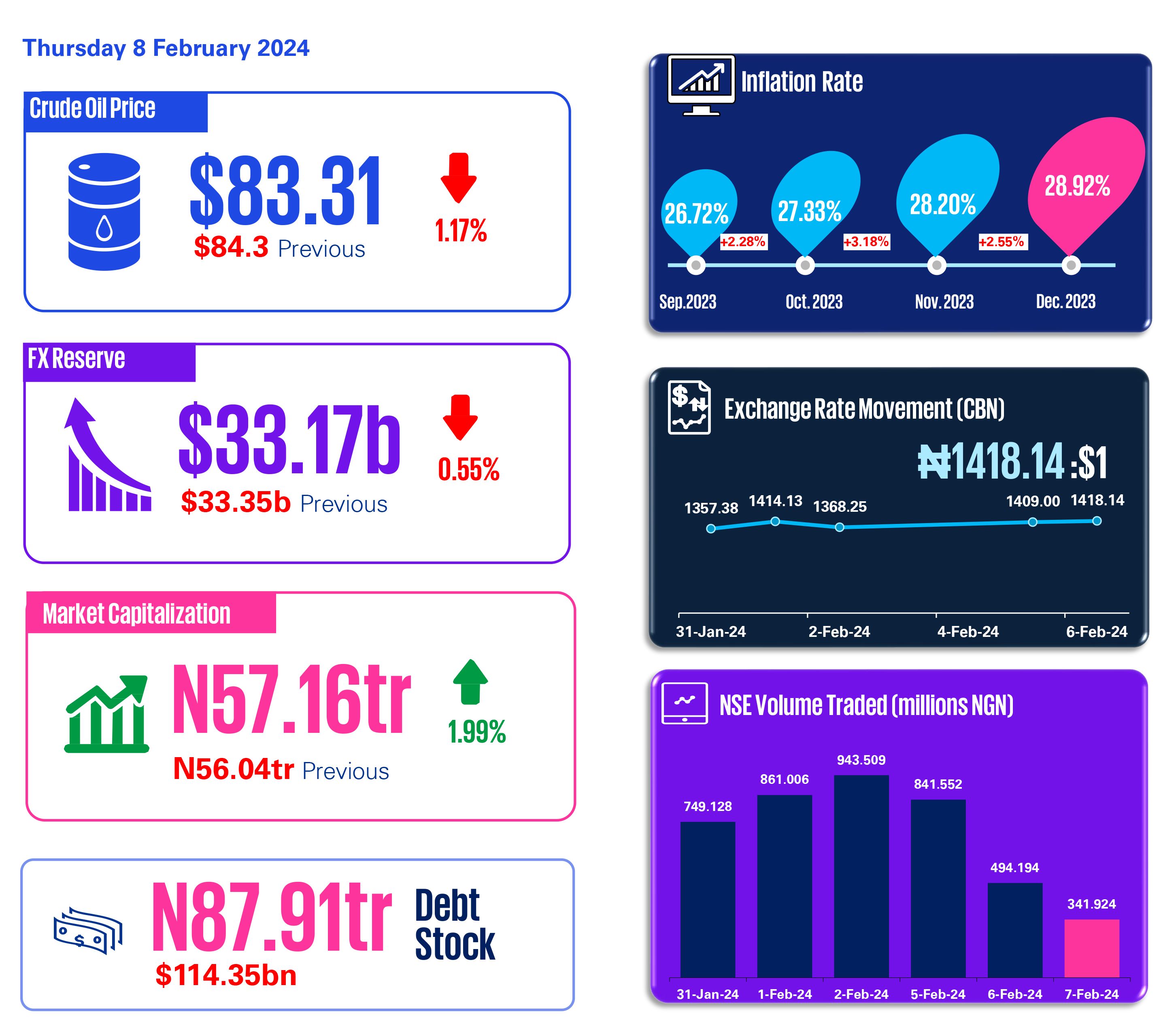 macroeconomic-snapshot-february-8th-2024