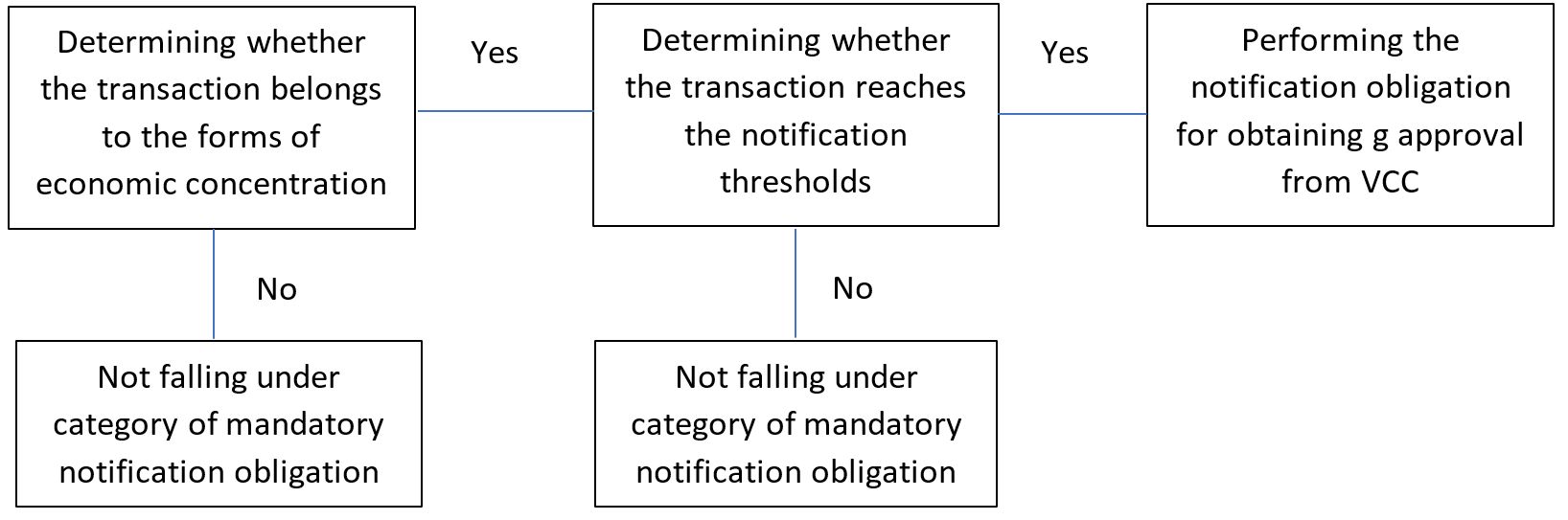 decision-making tree of a particular merger transaction