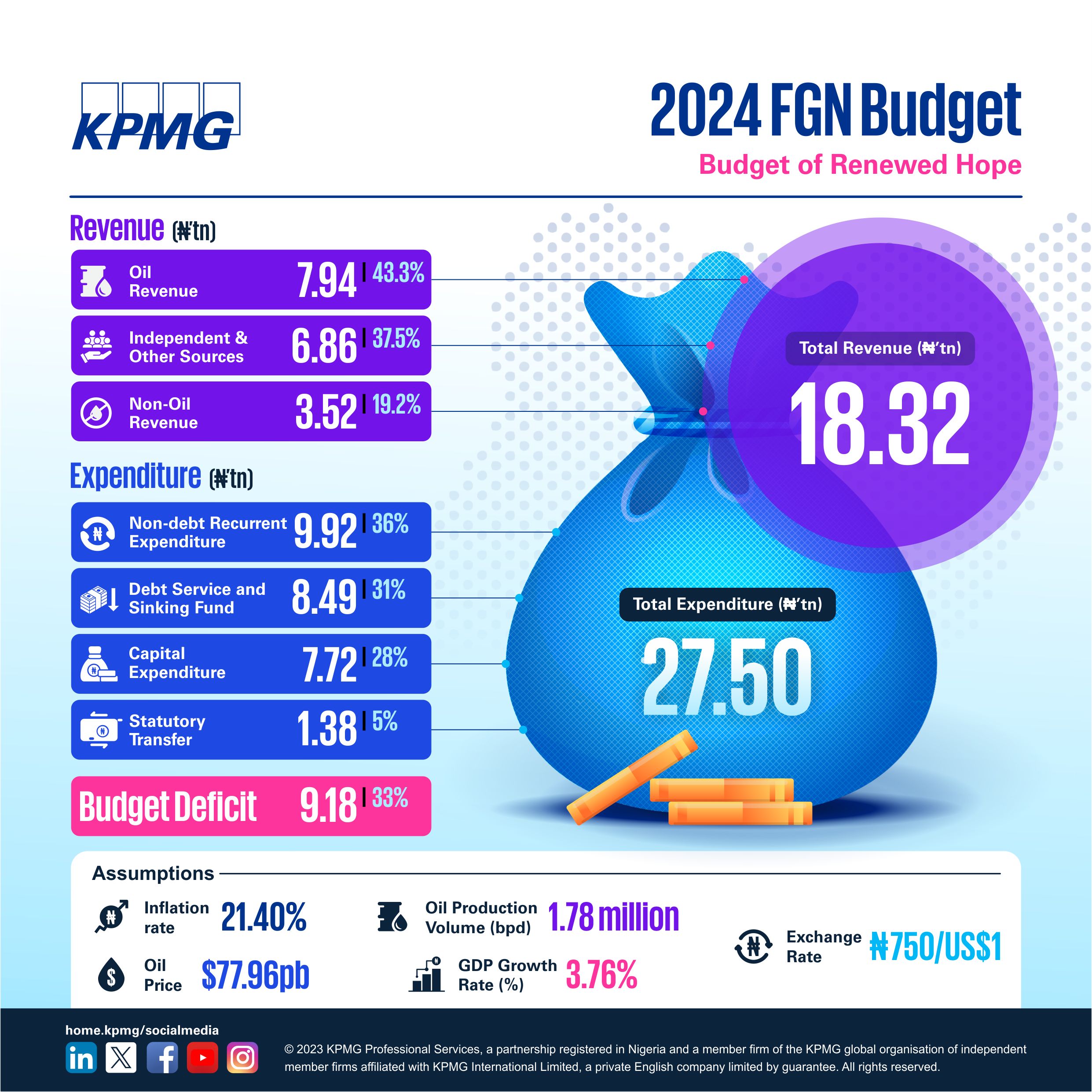 Tax Alert Issue No. 12.3 KPMG Nigeria