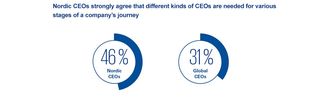 Different kinds of CEOs are needed for various stages of a company's life cycle
