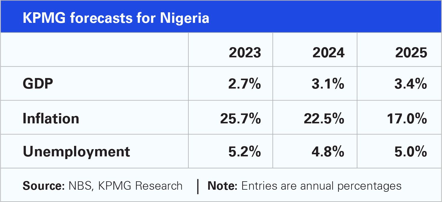 nigeria forecast table