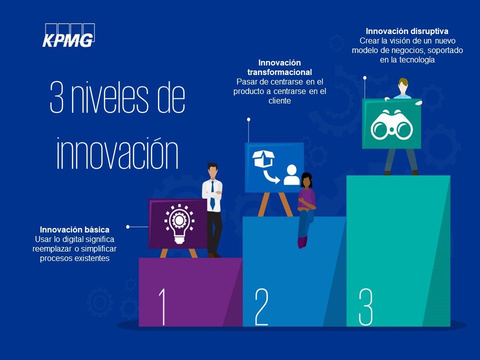 3 niveles de innovación