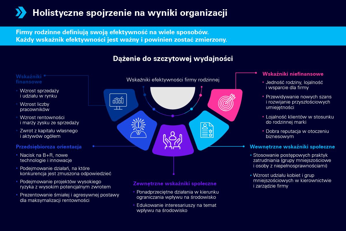 Holistyczne spojrzenie na wyniki firmy