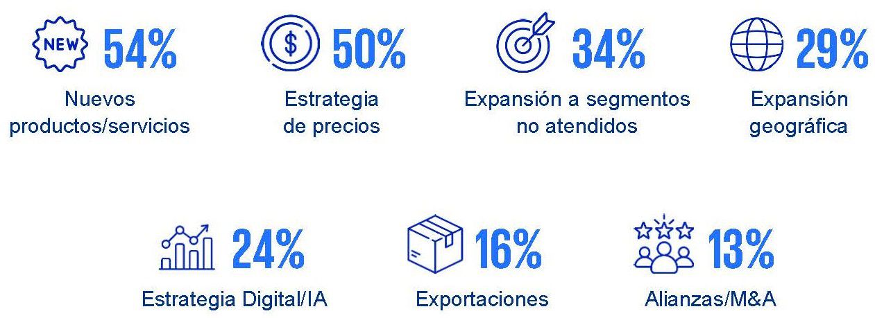 Palancas de crecimiento