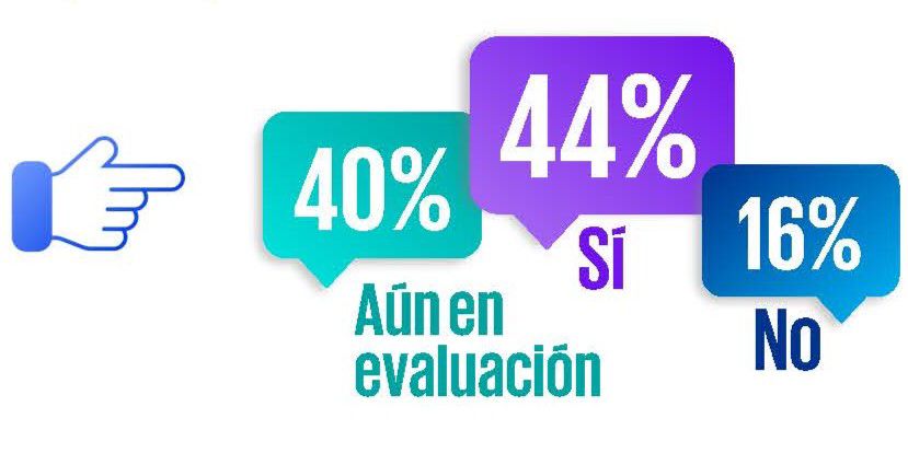 Panorama de negocios,