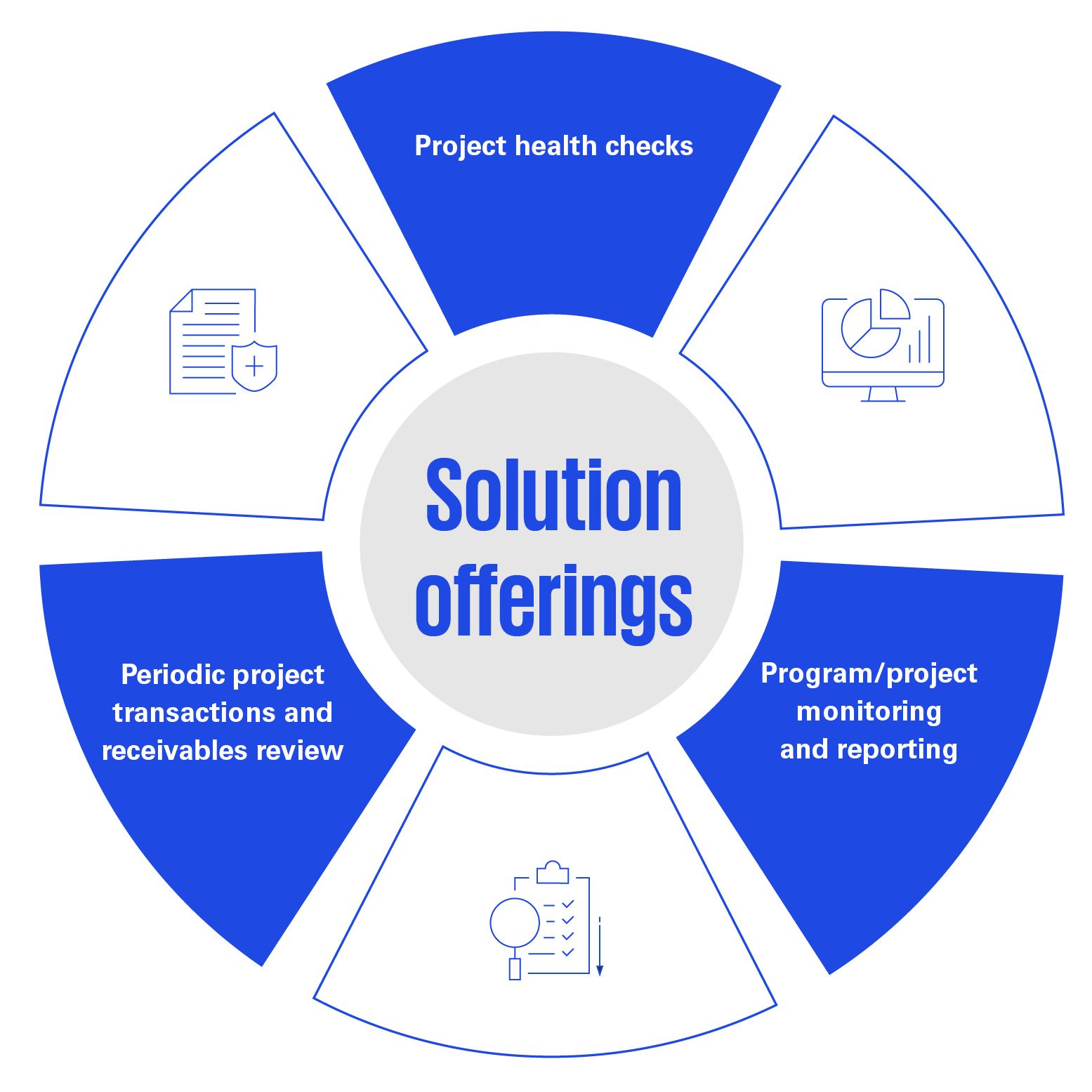 solution offerings