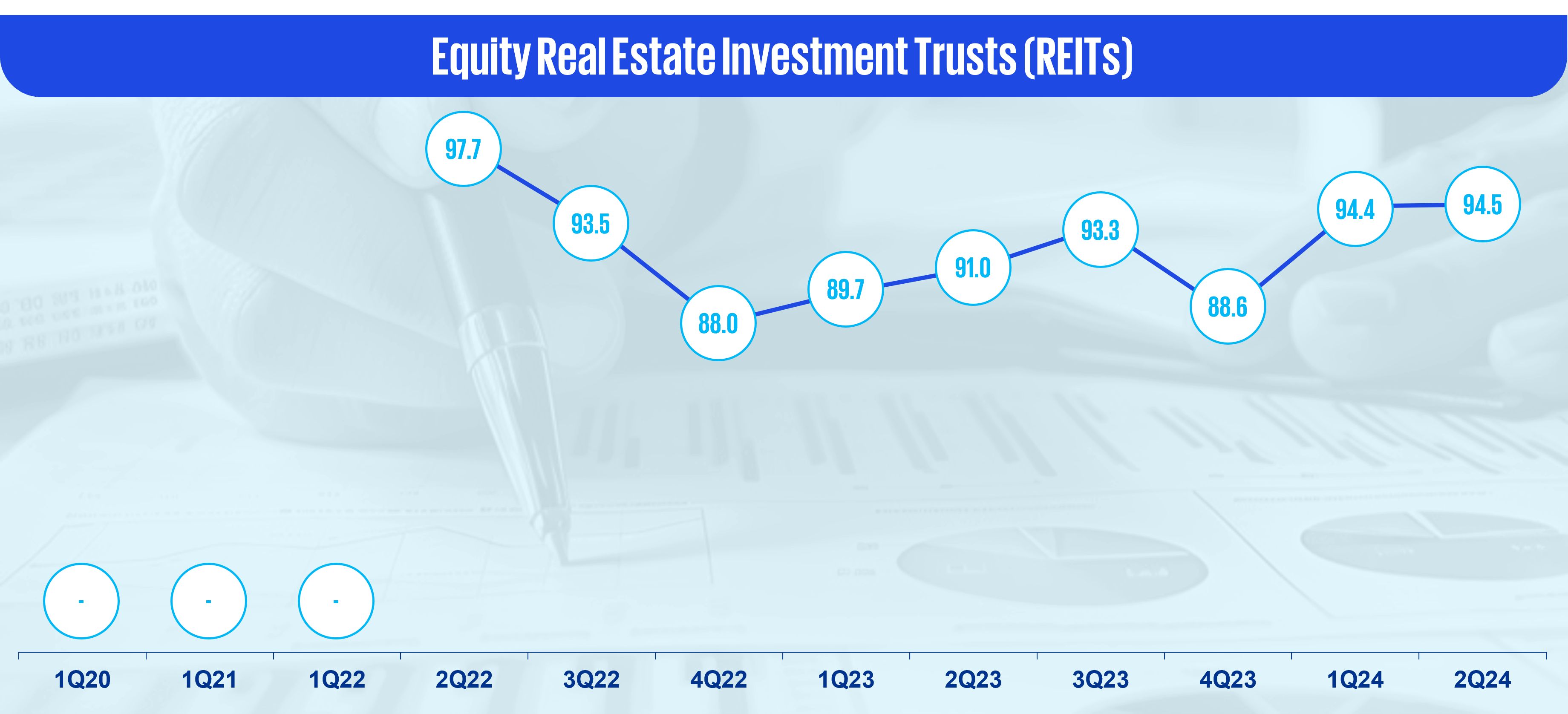 Equity Real Estate Investment Trusts (REITs)