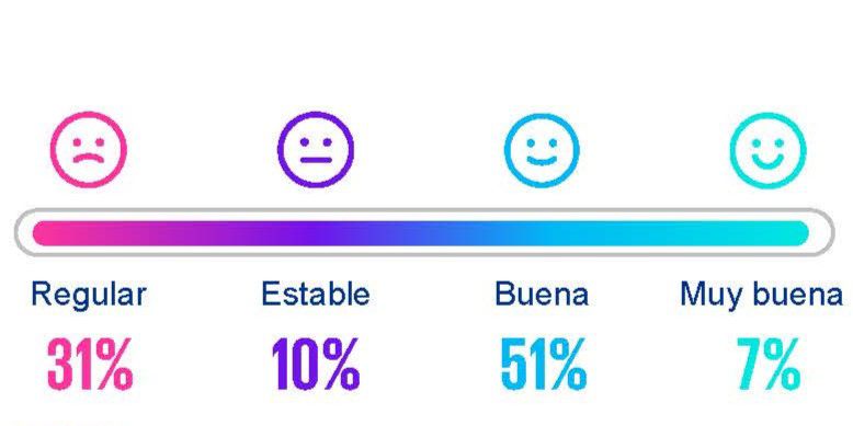 Situacion actual de la empresa