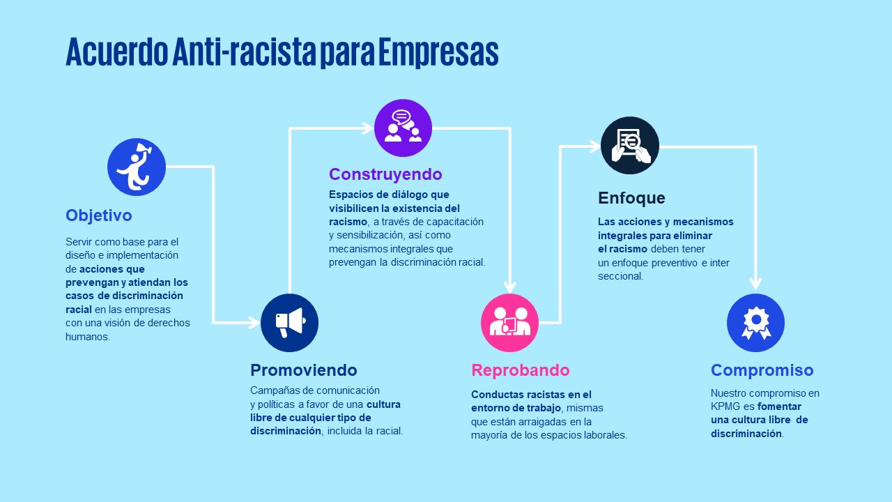 anti-racismo para empresas