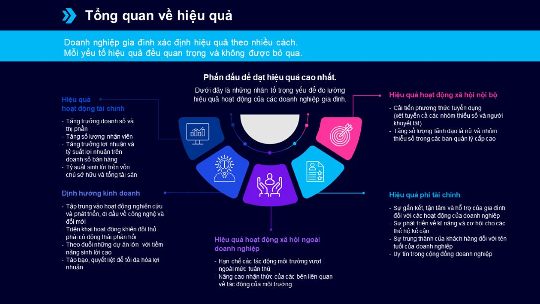 Holistic view of performance