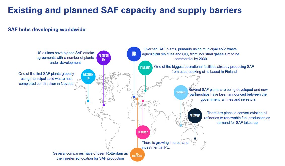 KPMG estimated CO2e breakdown from across aviation operations