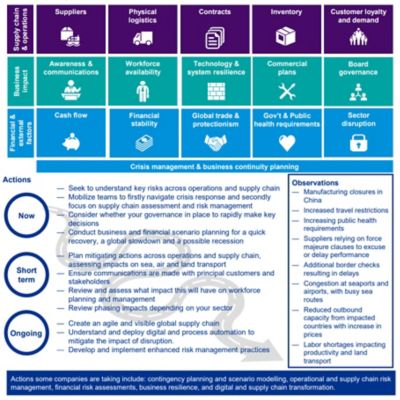 Understanding The Implications Of COVID-19 On Business - KPMG Thailand