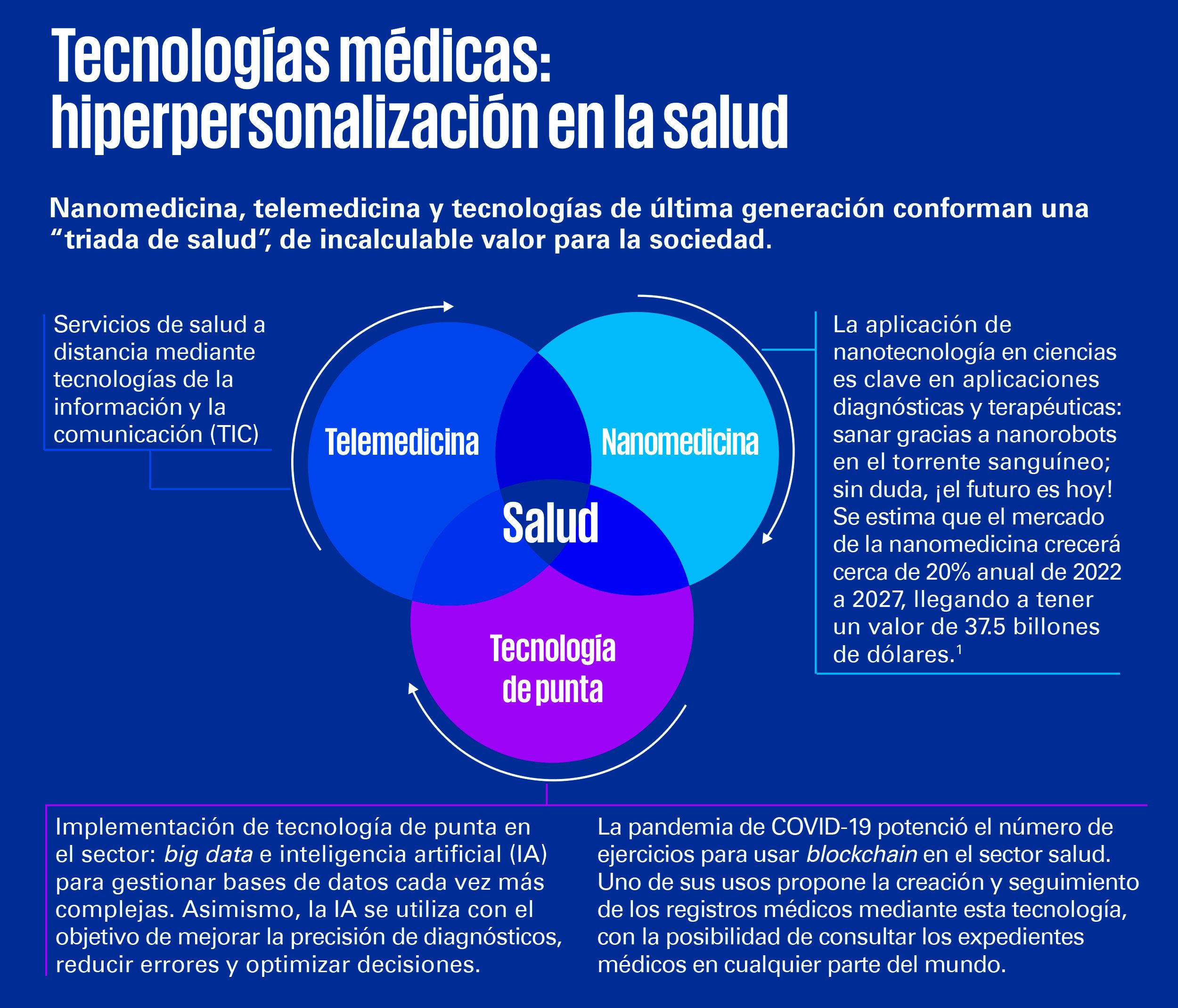 Infografía