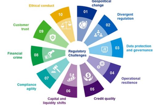 Ten key regulatory challenges of 2020