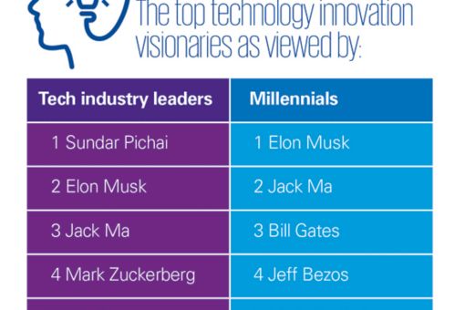 Top Visionaries