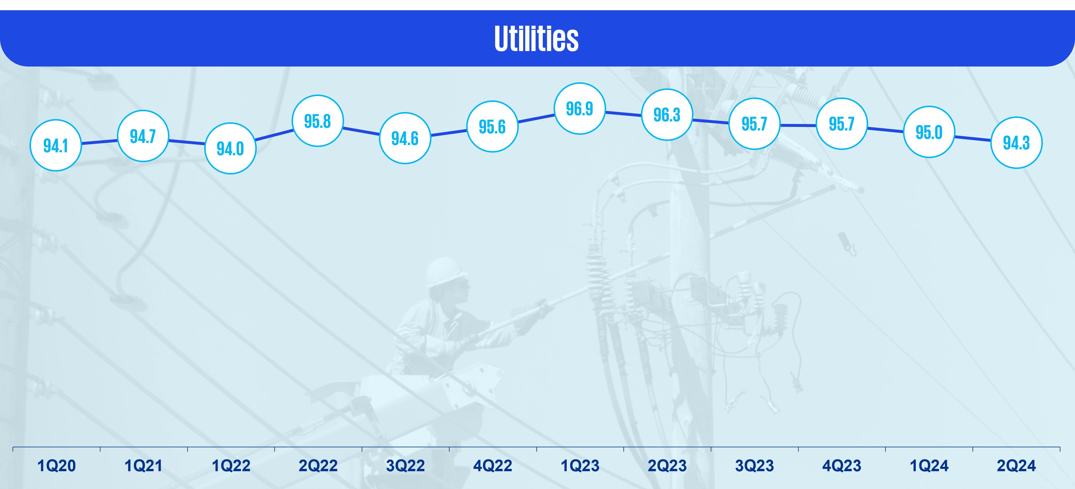 Utilities