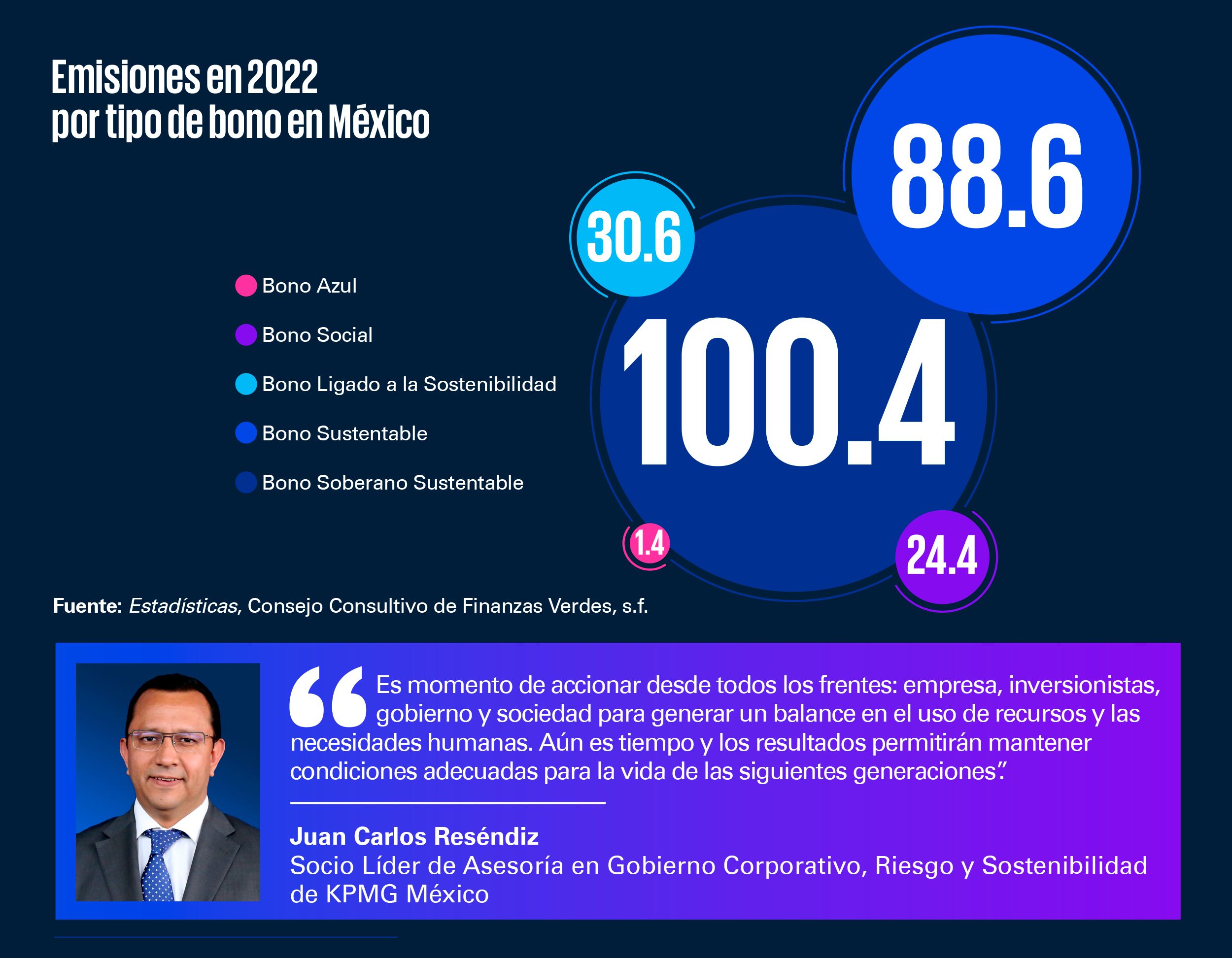 Infografía