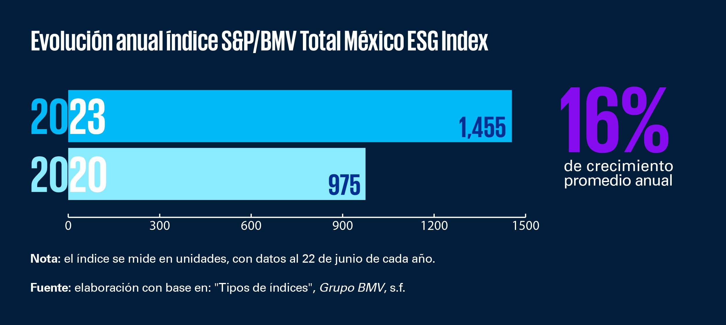 Infografía