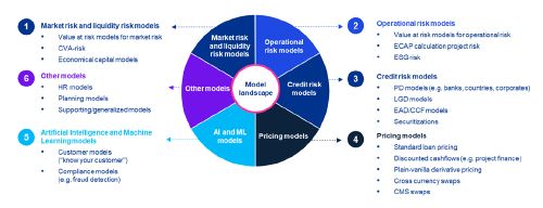 a-structured-model-landscape-enables-fis-to-better-understand-model-risk
