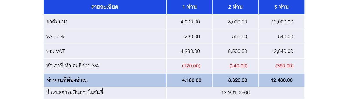 Seminar Fee - Accounting, Tax and Legal update 2023