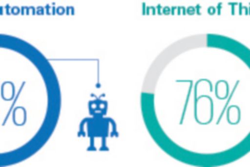 Achieve growth infographic