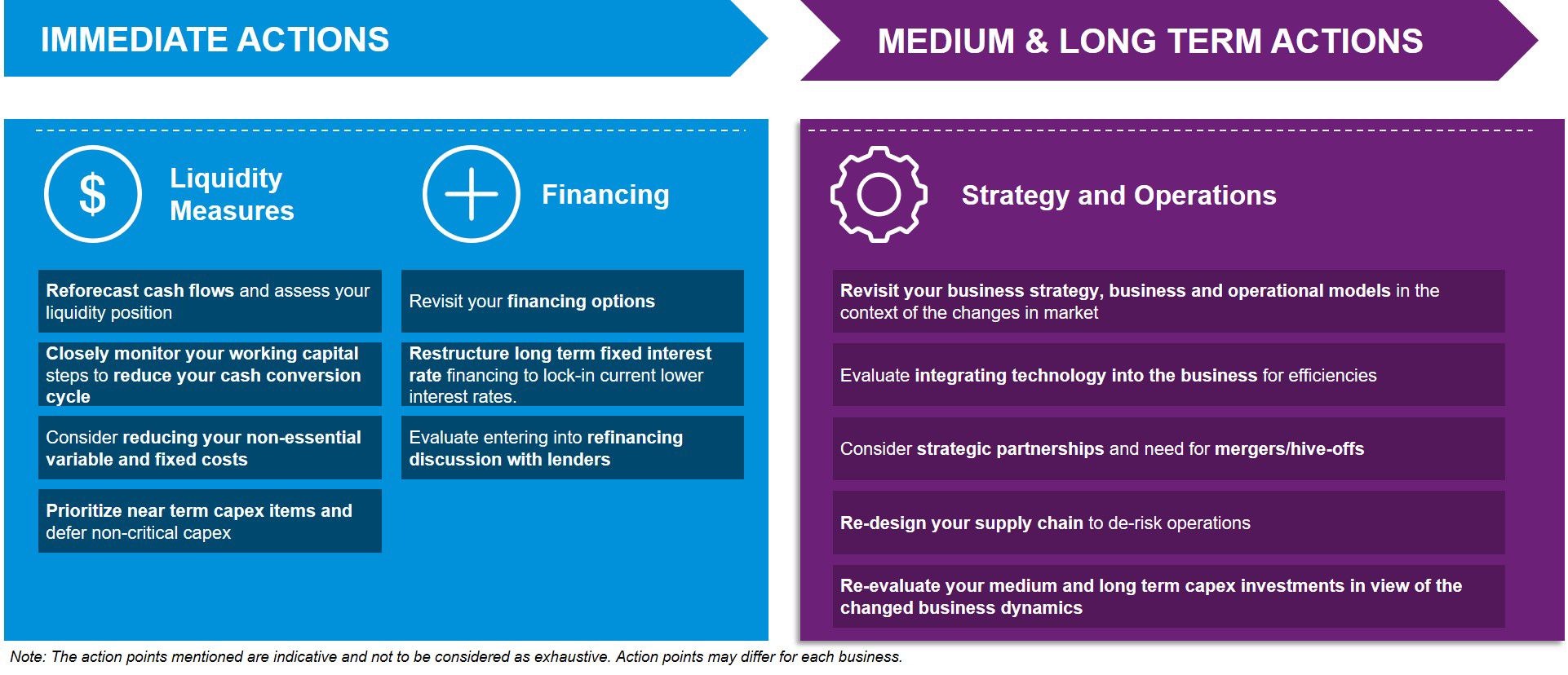 action plans for businesses during covid-19