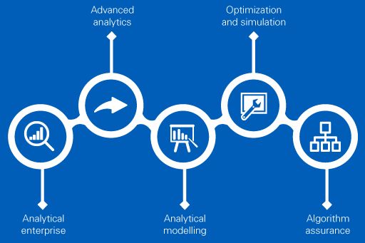 Advanced analytics infographic