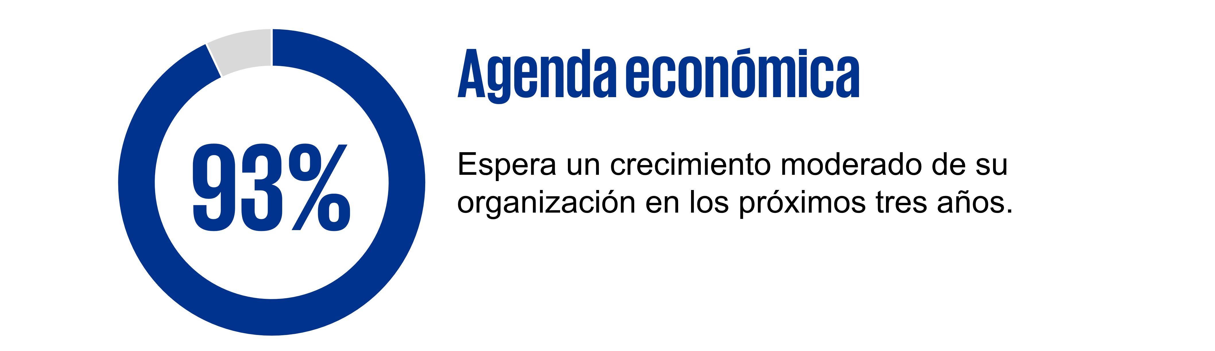 agenda economica