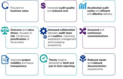 Enhancing Internal Audit Effectiveness - KPMG Australia