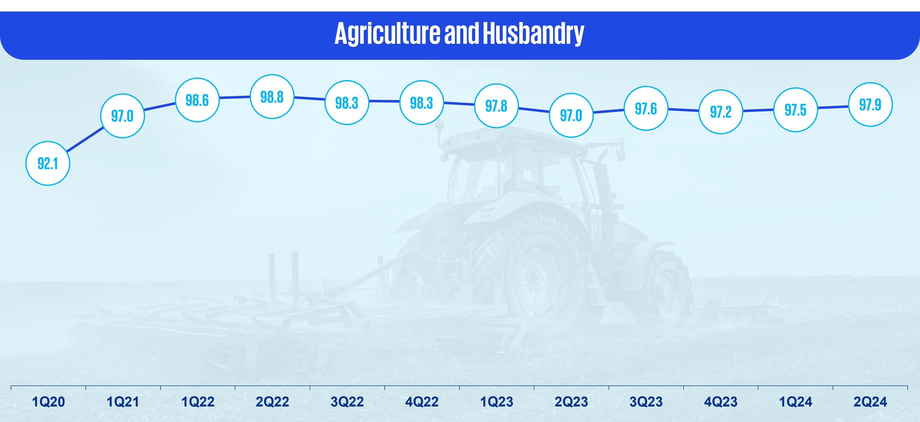 Agriculture and Husbandry