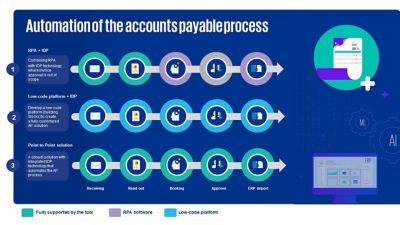 Accounts Payable Automation Services - KPMG Netherlands